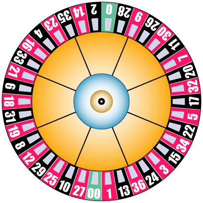 roulette wheel image