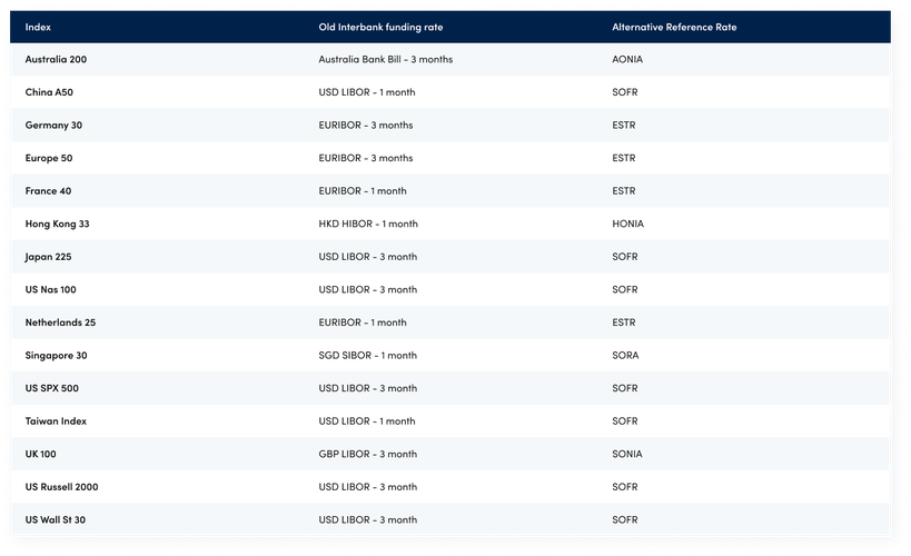 oanda forex rates history