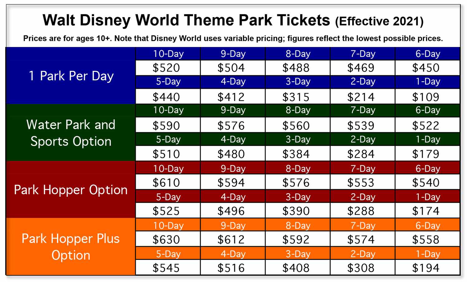 disneyland in florida ticket prices