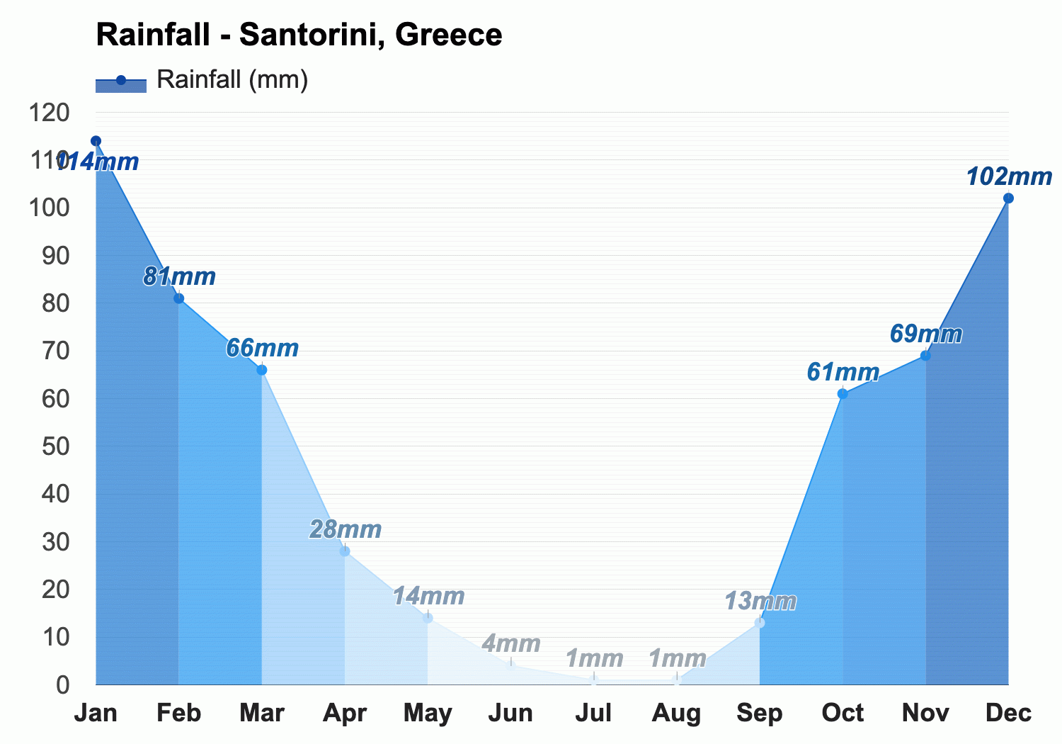 february weather santorini