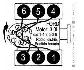 orden de encendido ford ranger 3.0 1993