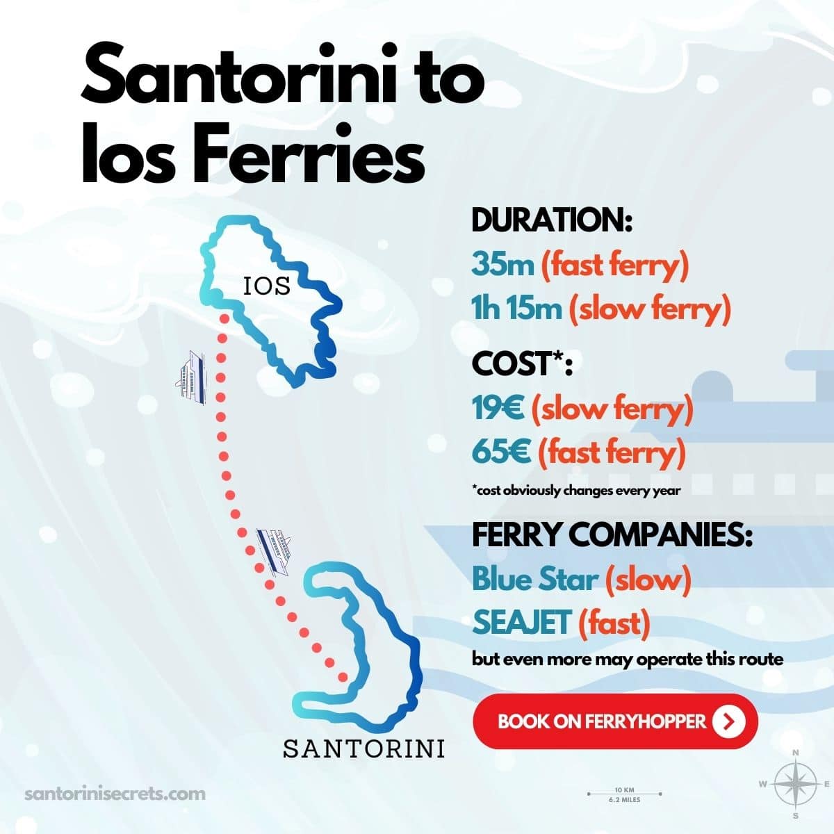 ferries from santorini to ios