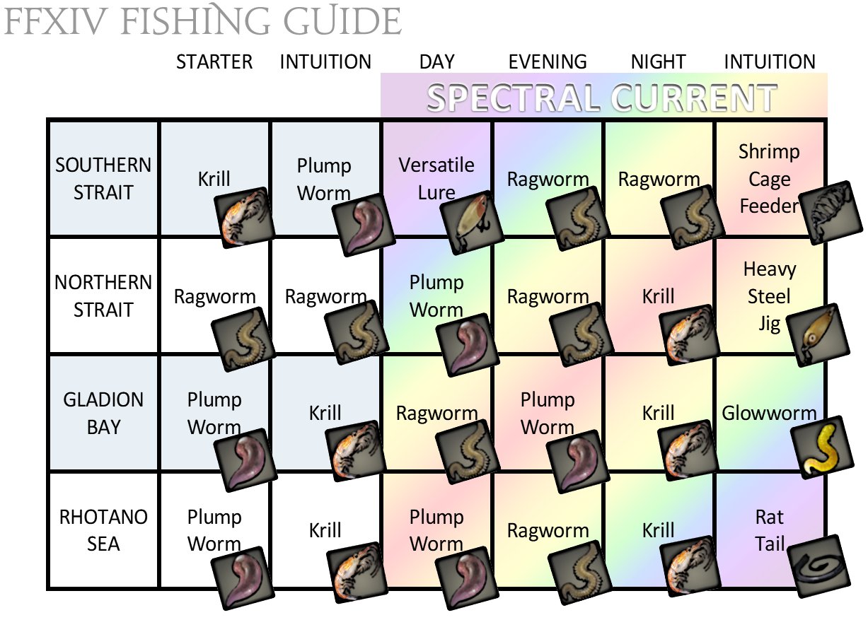 ff14 ocean fishing bait guide