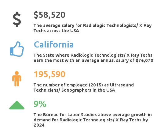 radiologist technician salary