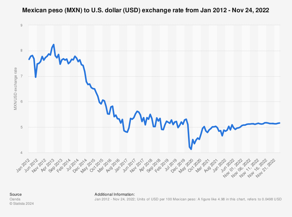 15000 mxn to usd