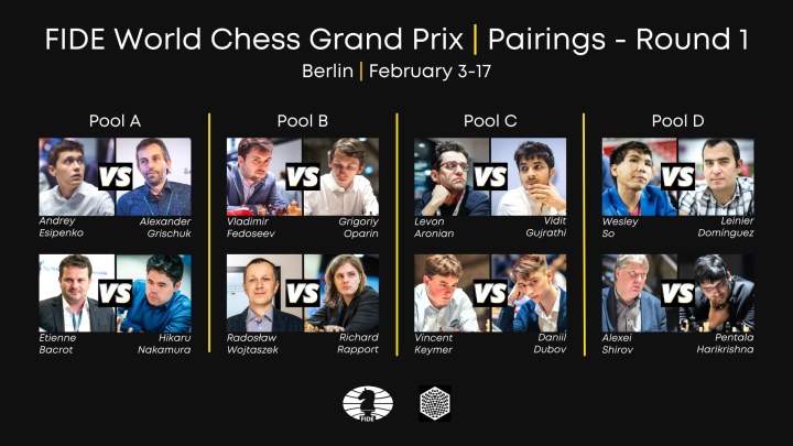 fide grand prix 2022 berlin