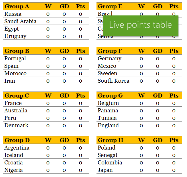 fifa group points table
