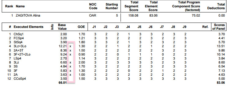 figure skating 2018 olympics results