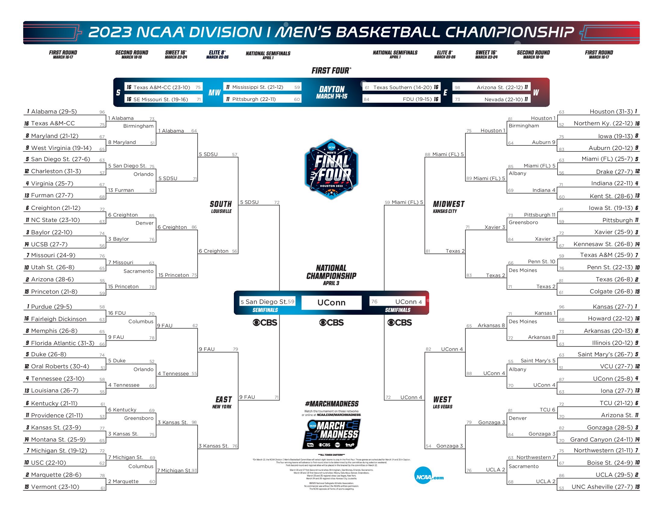 final 4 bracket