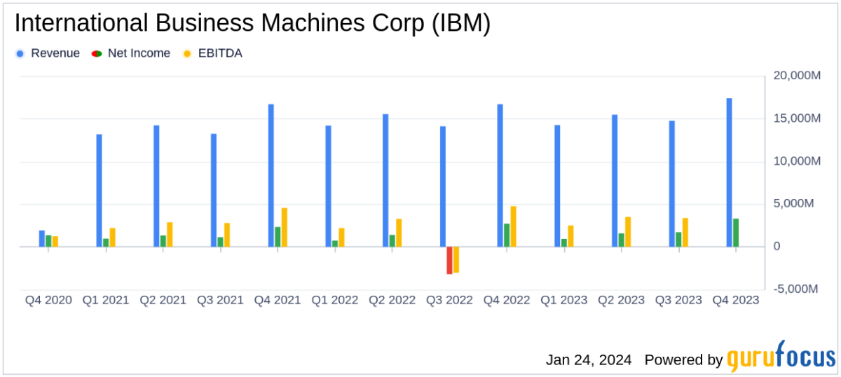 finance yahoo ibm