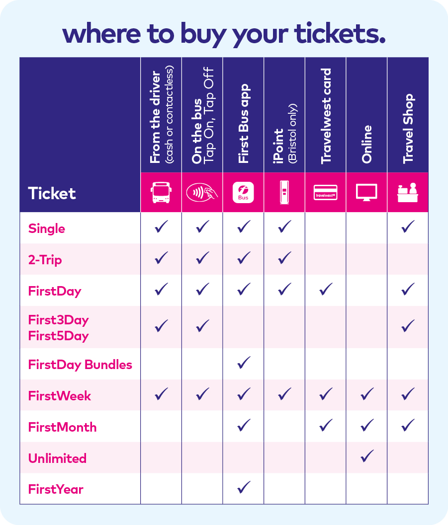 first bus prices