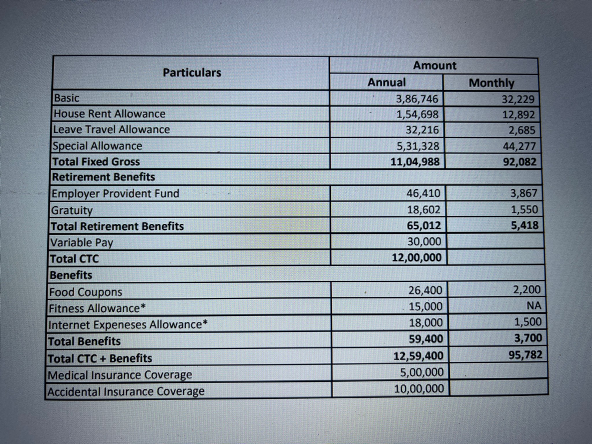 fishbowl salary