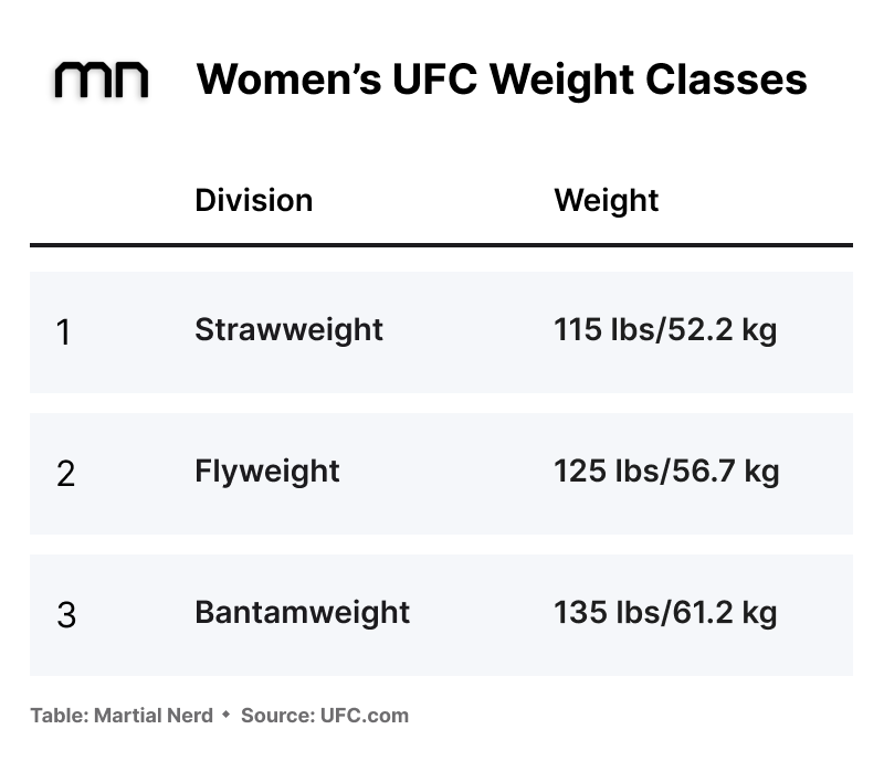 flyweight ufc kg