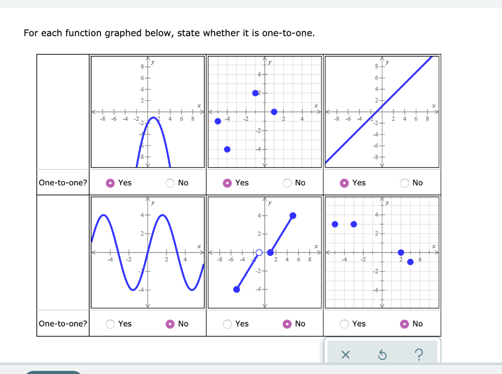 for each function graphed below state whether it is one-to-one