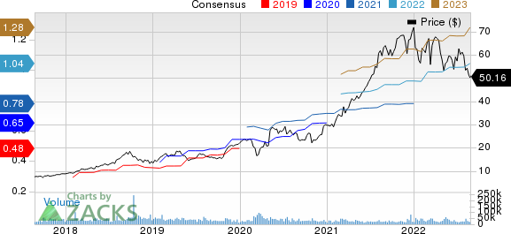 fortinet stock