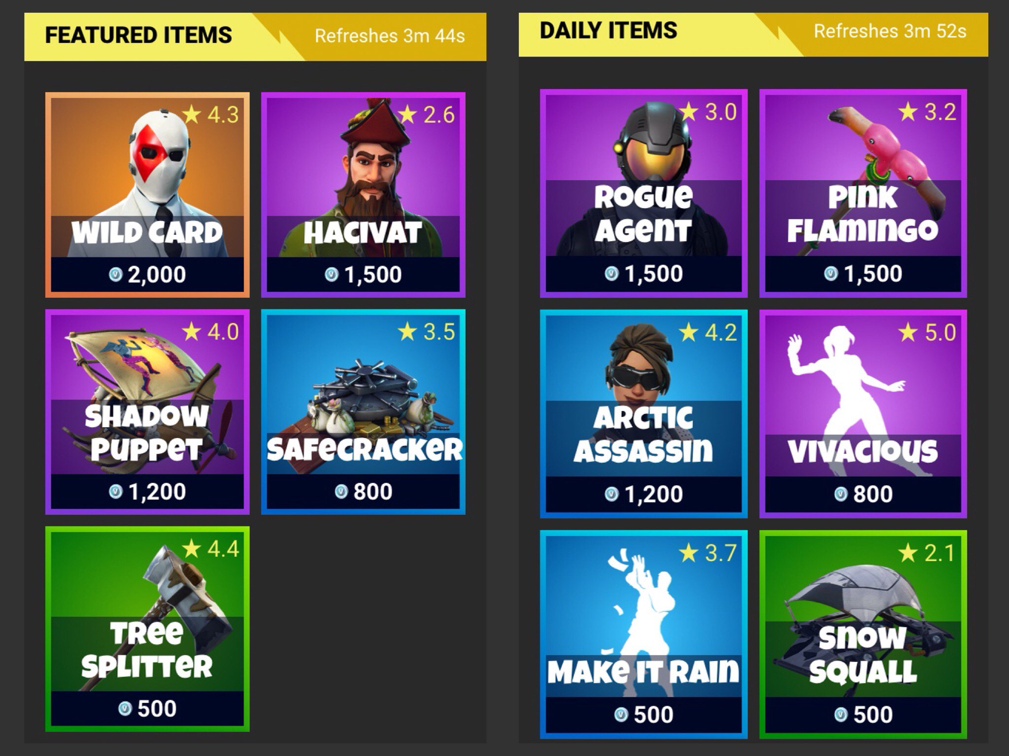 fortnite tracker item shop