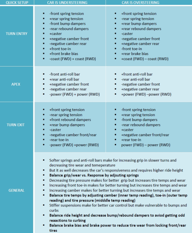 forza horizon 4 tuning guide