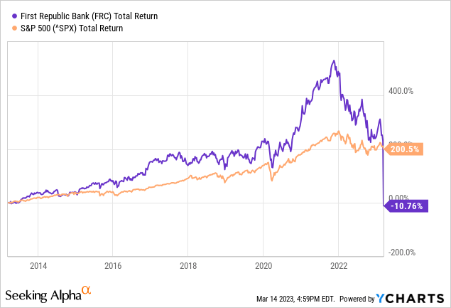 frc stock forum