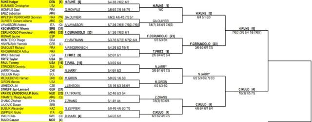 french open 2023 draw