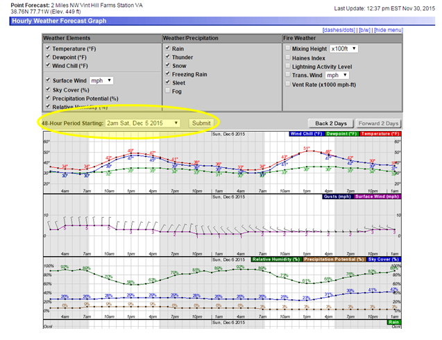 friday hourly weather