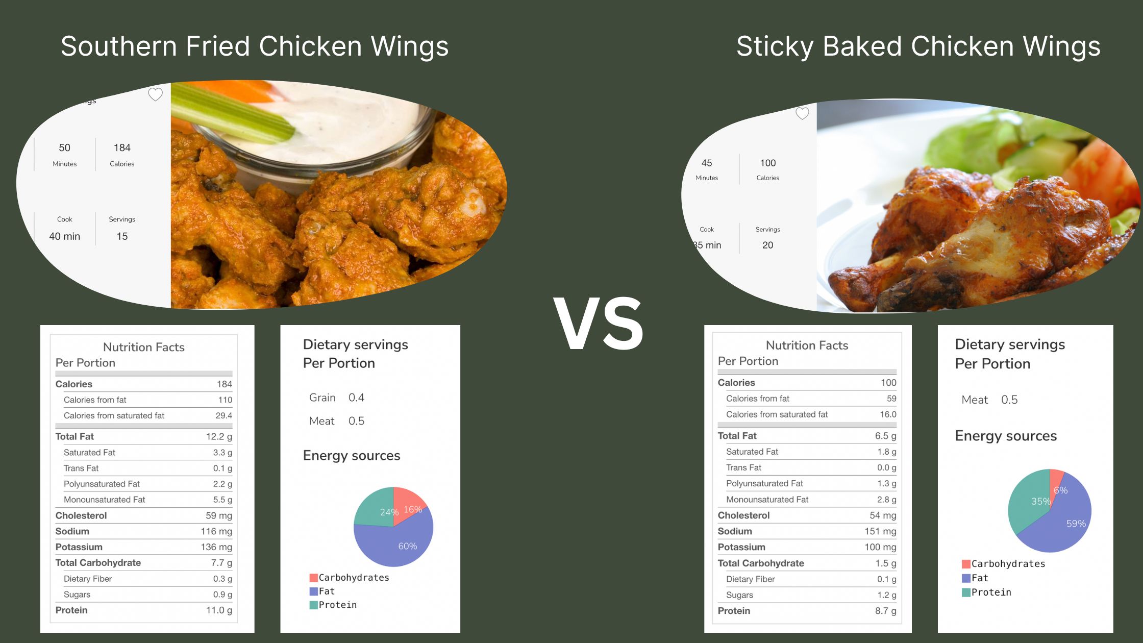 fried chicken wing calories