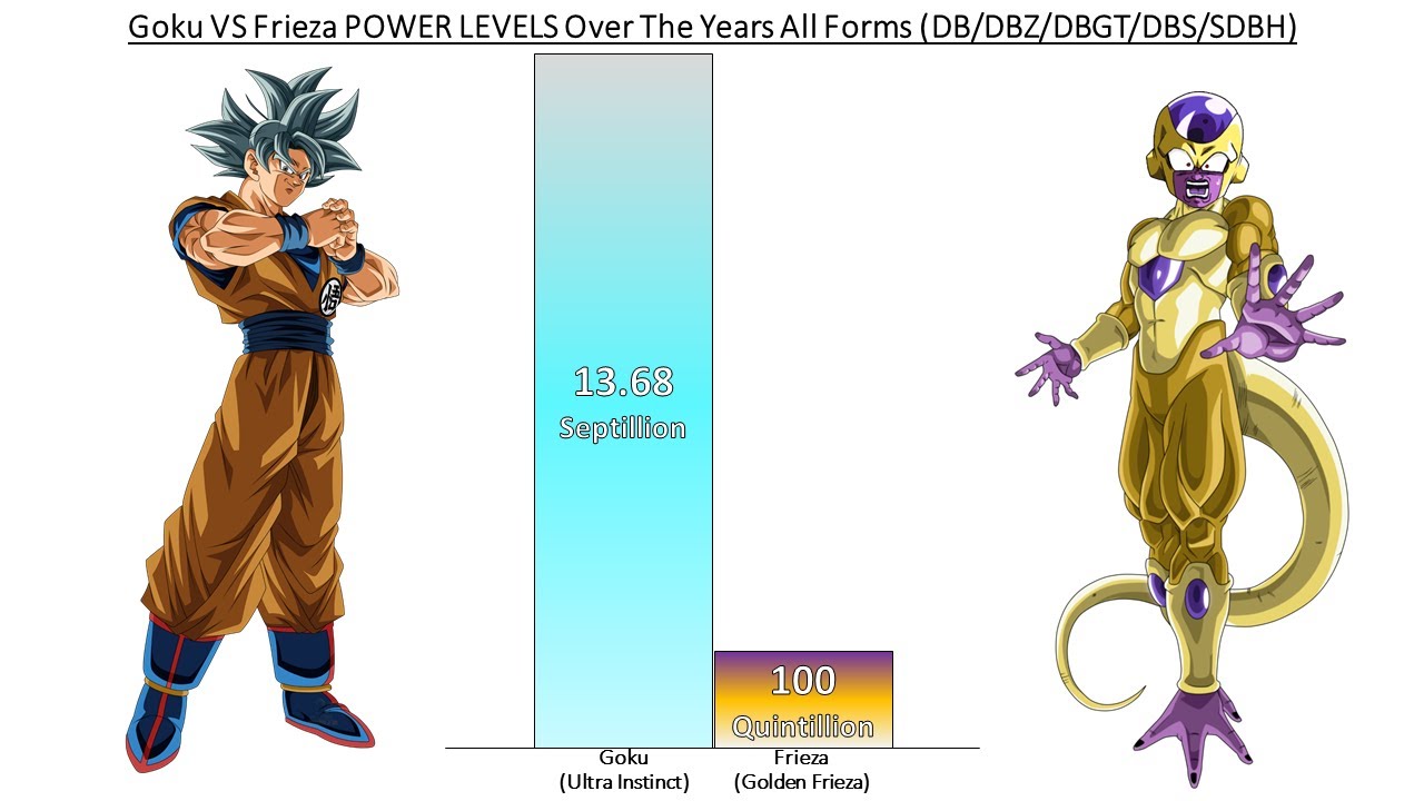 frieza all power levels