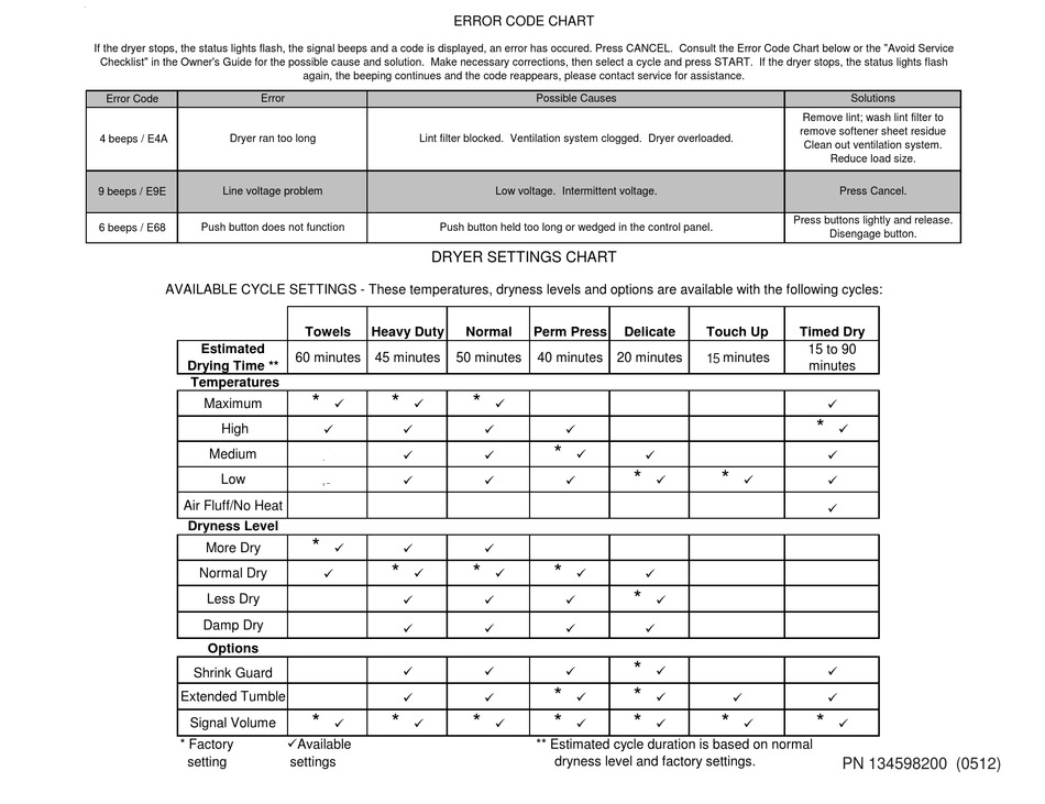 frigidaire laundry center error codes