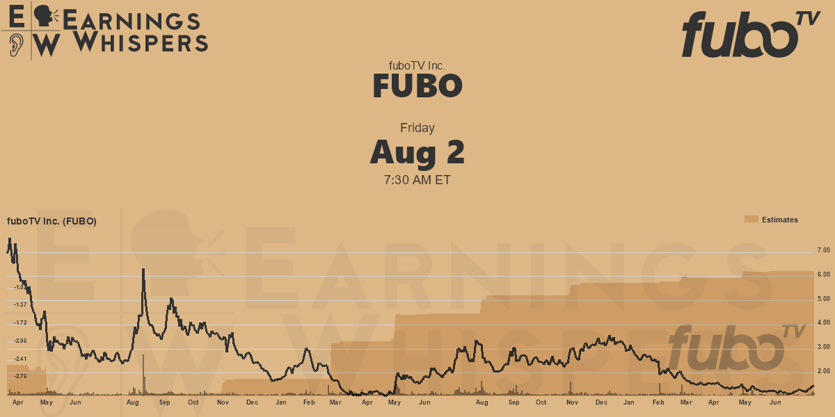 fubo earnings whisper