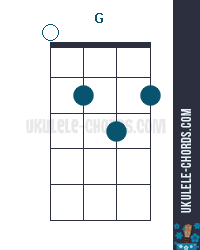 g uke chords