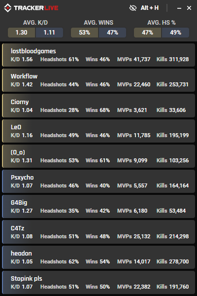 game tracker csgo tr