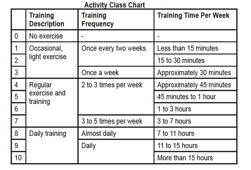 garmin activity class