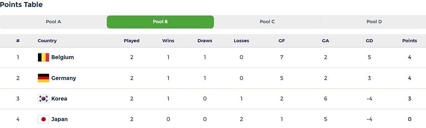 germany points table