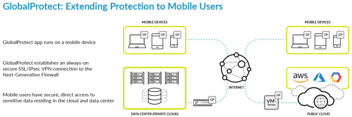 globalprotect palo alto networks