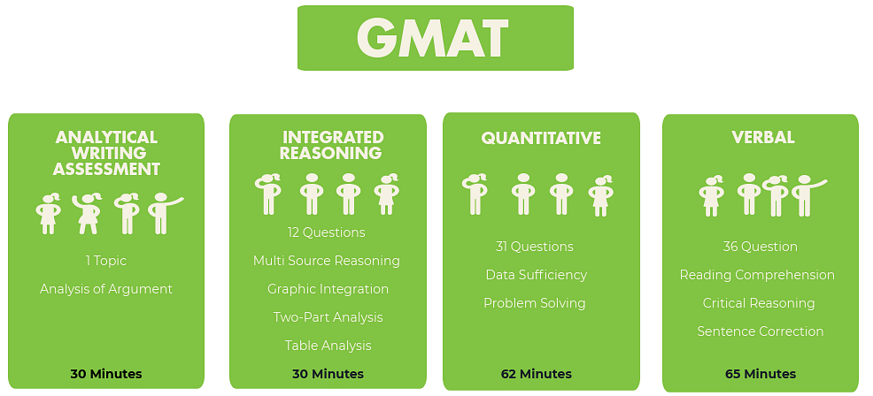 gmat syllabus pdf