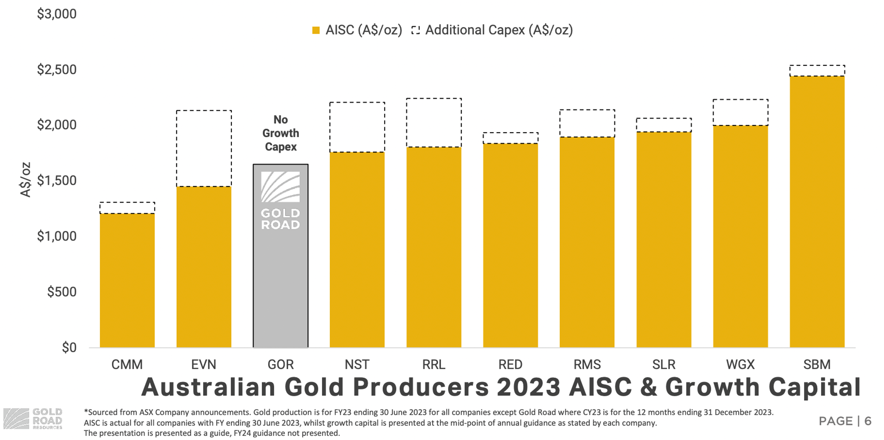 goldroad asx