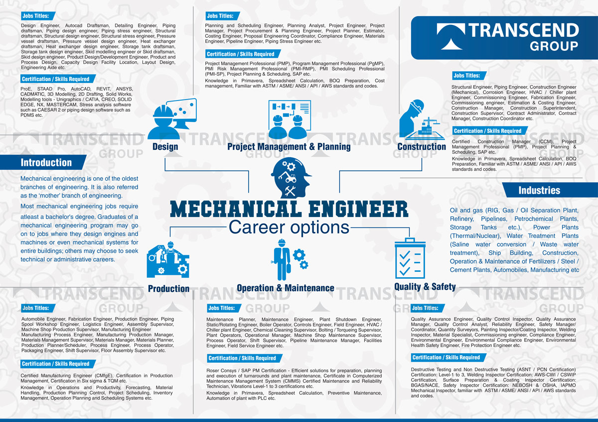 graduate mechanical engineer jobs