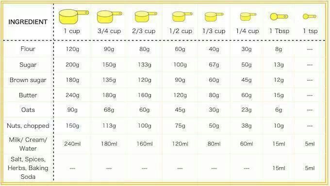 gram cups converter