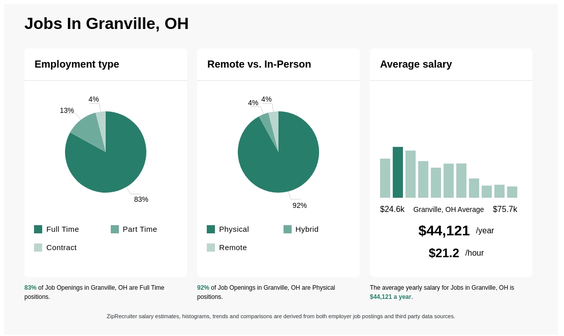 granville jobs