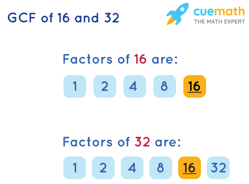 greatest common factor of 16 and 24