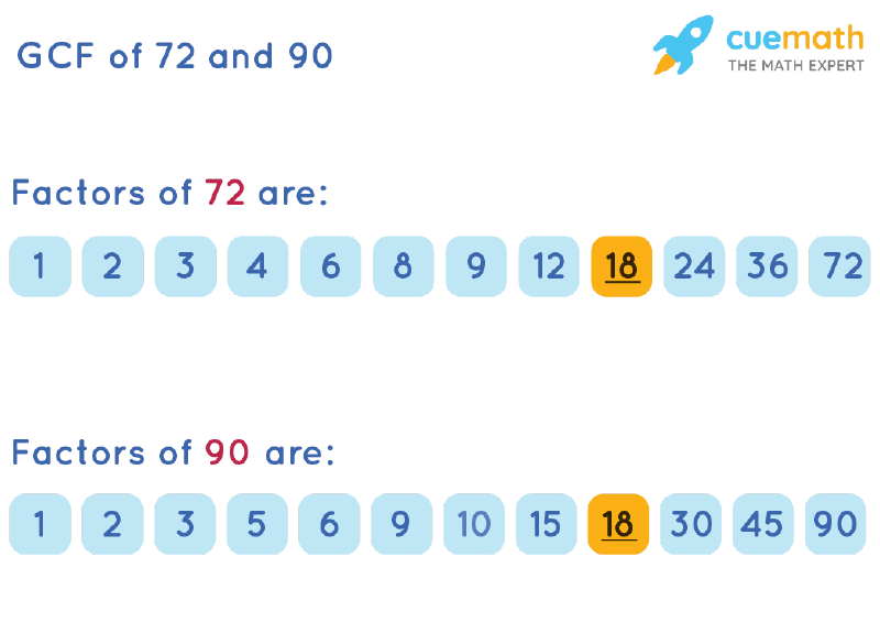 greatest common factor of 72 and 90