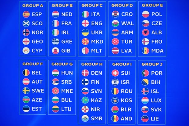 group c euro qualifiers
