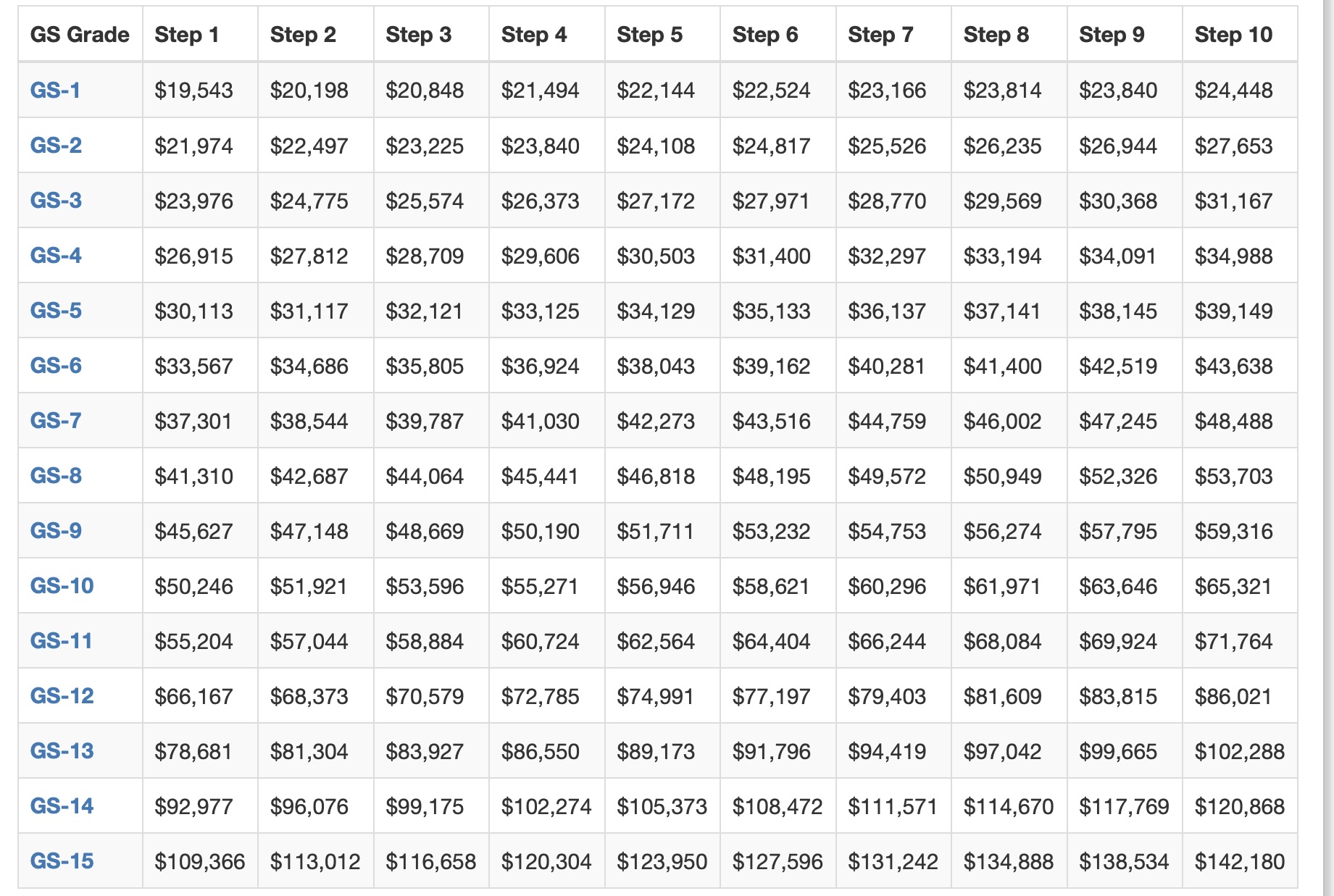 gs pay schedule