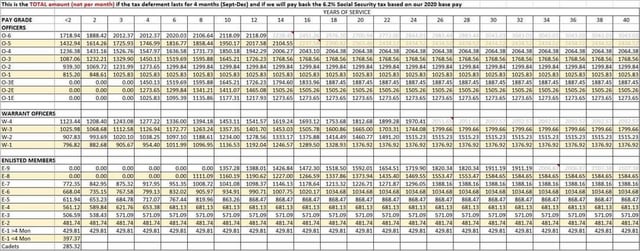 gs paygrade