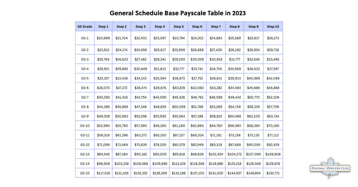 gs scale 2023