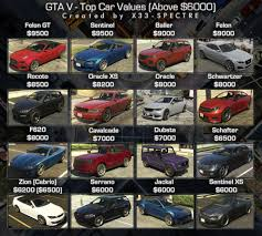 gta 5 autos liste