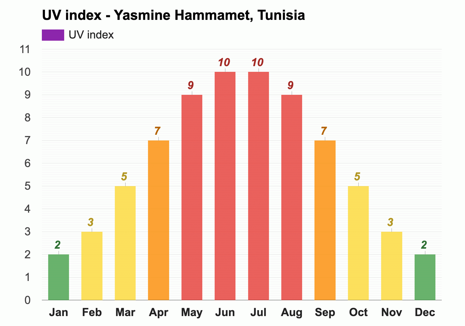 hammamet weather in april