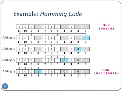 hamming code calculator