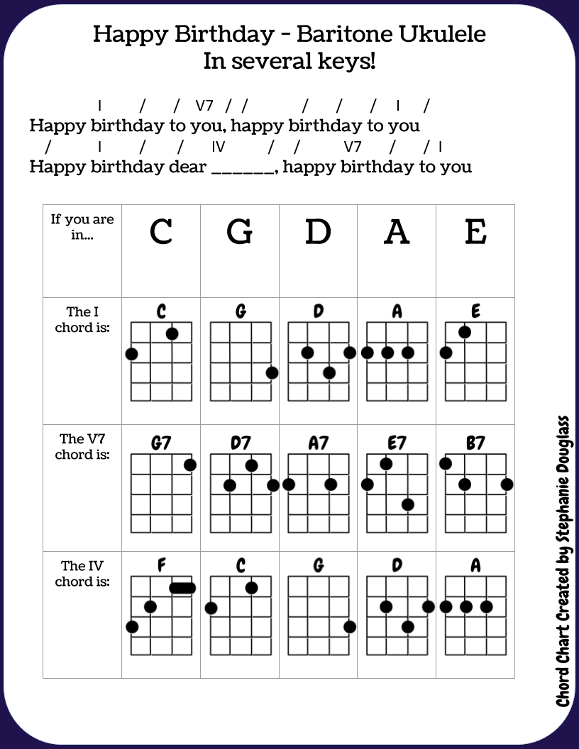 happy birthday in ukulele