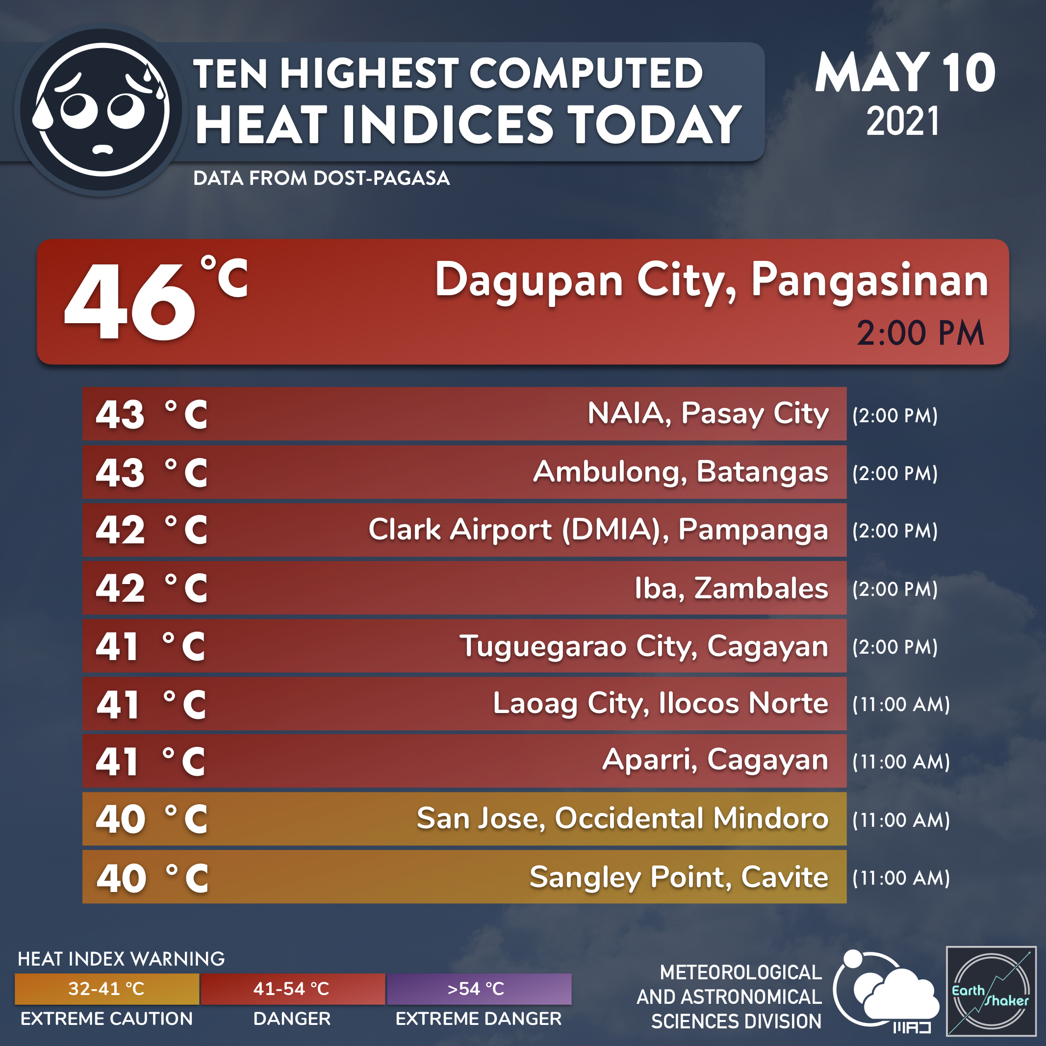 heat index metro manila