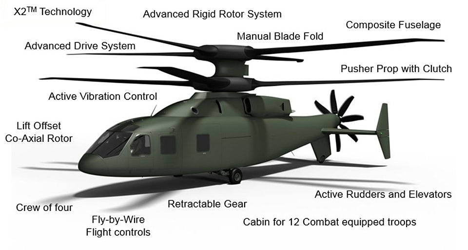 helikopter kanat uzunluğu